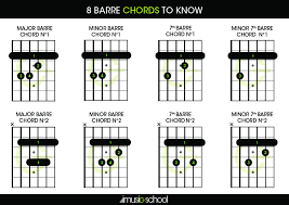 Barre Chords 8 Barre Chords To Know Imusic School