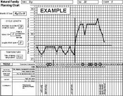 Resources Natural Family Planning