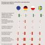 EU Regulatory Challenges Continue to Restrain Growth Prospects for Family Businesses in Germany and Europe