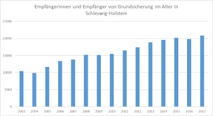 Diese voraussetzungen müssen erfüllt sein. Grundsicherung Diese Drei Dinge Mussen Sie Beim Antrag Beachten Landesverband Schleswig Holstein