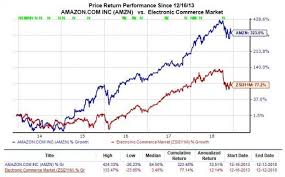 Buy Amazon Amzn Stock On The Dip Heading Into 2019 Nasdaq