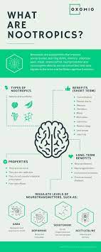 Happy Coffee Nootropics Happy Hormones Nootropics Brain