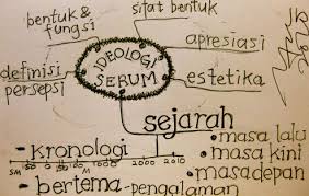 Choose the best answer a,b,c, or d to each question. Contoh Soal Bahasa Jerman Pilihan Ganda Beserta Jawabannya Dapatkan Contoh
