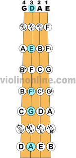 Violin Online Fingering Chart