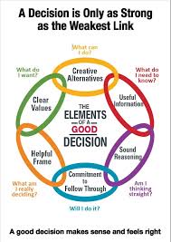 Def What Are Decision Making Skills And What Is A Good Decision In 2020 Decision Making Skills Critical Thinking Skills Wisdom Quotes