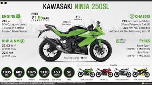 Kawasaki ninja 250sl quick reference manual 138 pages. Kawasaki Ninja 250sl Price Specs Images Mileage Colors