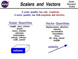 Most Important Concept To Understand Or Else Word Problems Would Be Life S Worst Nightmare Appliedscie In 2020 Physics Data Science Learning Physical Science Lessons
