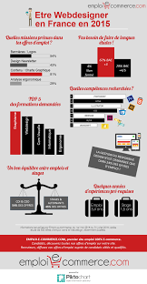 Quel Est Le Portrait Robot Du Webdesigner En France En 2016 Infographie Portrait Robot France