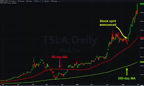In this article, we discuss some of the best online stockbrokers that allow you to invest in amazon at the click of a button. Tesla Apple Soar After Stock Splits Will Amazon Com Follow
