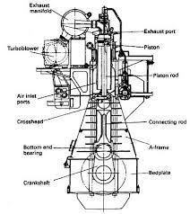 Two Stroke Cycle Marine Diesel Engine