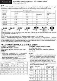 Sheet Metal Thickness Online Charts Collection