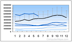 What Is A Line Chart