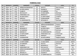 Herói da classificação do time do interior paulista à semifinal do estadual, muralha cita saída do brasil após críticas e volta por cima sob o comando de. Fpf Detalha Tabela Da Primeira Fase Do Paulistao Veja Datas E Horarios De Todos Os Jogos Campeonato Paulista Ge
