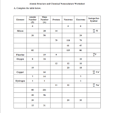 Worksheet template atomic radii trend periodic table from basic atomic structure worksheet answer key, source: Solved Atomic Structure And Chemical Nomenclature Workshe Chegg Com