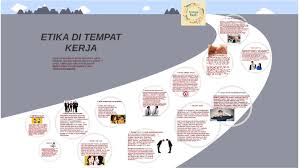 Dirangkum dari buku the essentials of business etiquette karya barbara. Etika Ditempat Kerja By Aditya Wiguna