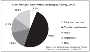 The Economic Crisis In The States Dollars Sense