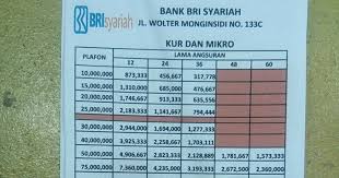 Dalam pesan yang diterima, kebanyakan. Alamat Bfi Finance Bandung Jl Soekarno Hatta