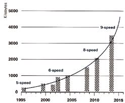 5 transmissions cost effectiveness and deployment of fuel economy technologies for light duty vehicles the national academies press 5 transmissions cost effectiveness