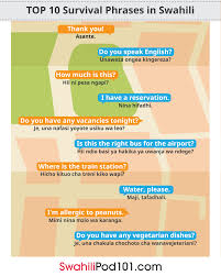 Swahili Language Archives Page 2 Of 3 Swahilipod101 Com Blog
