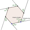 The sum of the exterior angles of any polygon is 360°. 1