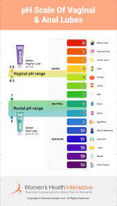 Why The pH Balance Of Your Personal Lubricant Is Important