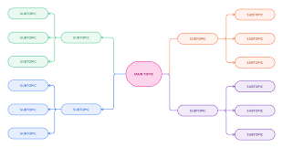 There are no options available on the top of the interface for. Mind Map Templates Moqups