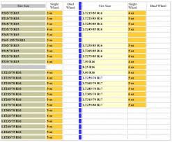 Tire Season Using Balancing Beads Diesel Truck Forum