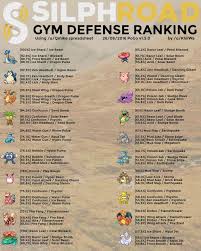 Pokemon Go Weave Dps Best Movesets Guide Guidescroll