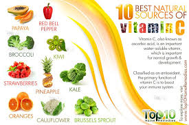 10 Foods To Help You Meet The Recommended Vitamin C Intake Top 10 Home Remedies Vitamin C Vitamins Best Vitamin C