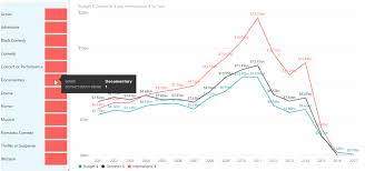 Intro To Power Bi Visualizations Why Excel Charts Aint As