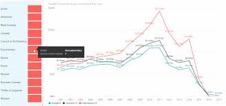 Intro To Power Bi Visualizations Why Excel Charts Aint As