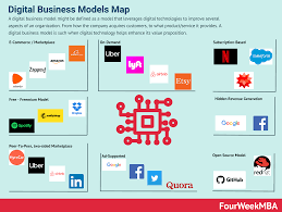 Logistic regression models the probability that y belongs to a particular category rather than modeling the response itself. Digital Business Models Map The Most Popular Digital Business Model Types Fourweekmba