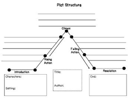 Plot Structure Diagram For Books Plot Structure Plot Diagram Narrative Writing