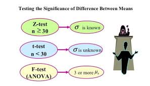 Pin On Research Methods
