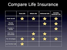 Types Of Life Insurance Financialplanning