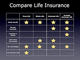 types of life insurance financialplanning