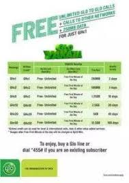 How To Subscribe To Glo Yakata Subscribe Enjoyment Helpful Hints