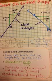 Equation Freak Slope Triangles Middle School Math Learning Math Slope Math