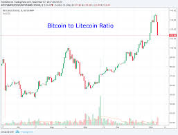 why litecoin is massively undervalued vs bitcoin