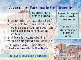 La societ del cosiddetto antico regime era suddivisa tra nobilt. La Rivoluzione Francese La Fine Dellantico Regime Scoperta