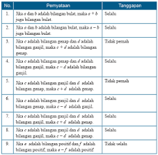 Kunci jawaban buku paket matematika latihan 2.1 &mldr; Kunci Jawaban Matematika Kelas 7 Halaman 18 19 Ayo Kita Menalar Bab 1 Bilangan Ilmu Edukasi