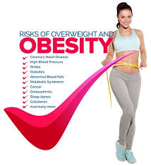 Best Weight Loss Treatment In Karachi Pakistan Alkhaleej Clinics