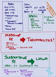 Image result for Simplified PESI