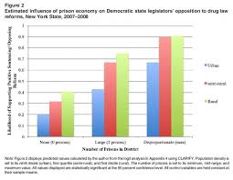 The Politics Of Prisons Location Affects Legislators