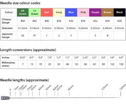 Needle Thickness Chart Acupuncture Traditional Chinese