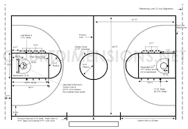 Here's an interesting hypothetical for next. Basketball Court Dimensions Measurements