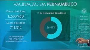 No estar vacunado con las dos dosis; Recife Anuncia Vacinacao Contra A Covid 19 Para Idosos A Partir De 64 Anos Veja Como Agendar Pernambuco G1
