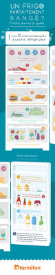 Infographie Bien Ranger Son Frigo Astuces Pour Ranger Son Frigo Astuce Rangement Planning De Nettoyage Astuces