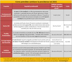 Previdenza Results From 2154