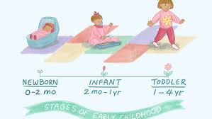 To make sure your child is on the right track, here's the median height and weight* of kids at four years and three months. Baby Newborn Infant And Toddler Definitions